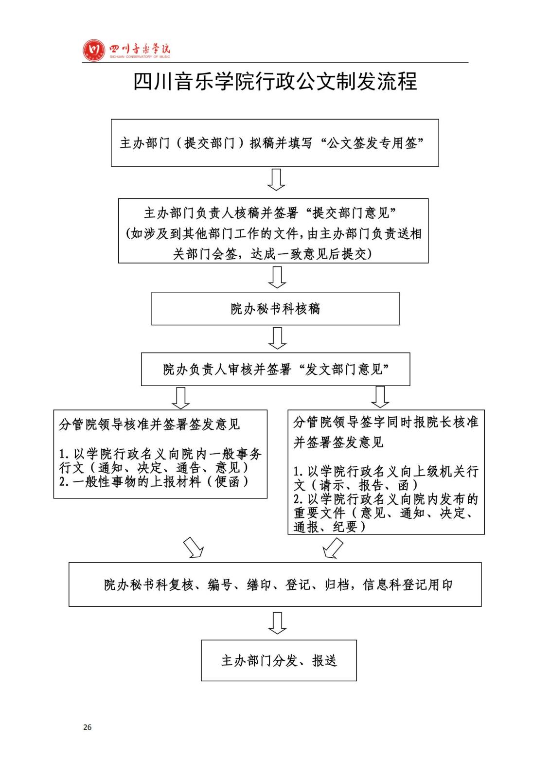 四川音乐学院学院办公室规章制度汇编_28.jpg