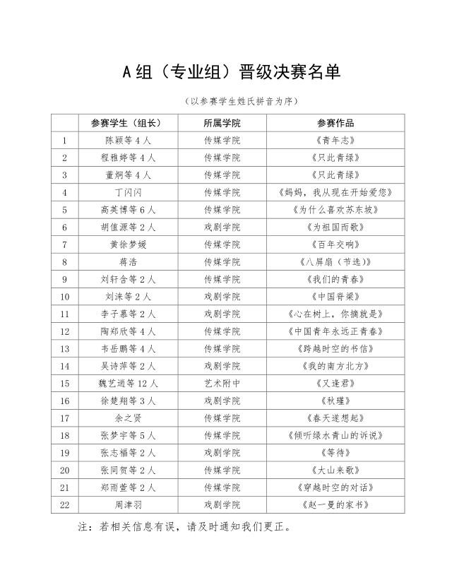 1专业组晋级名单.png