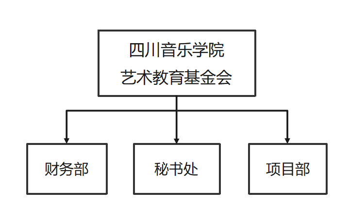 组织架构图.png