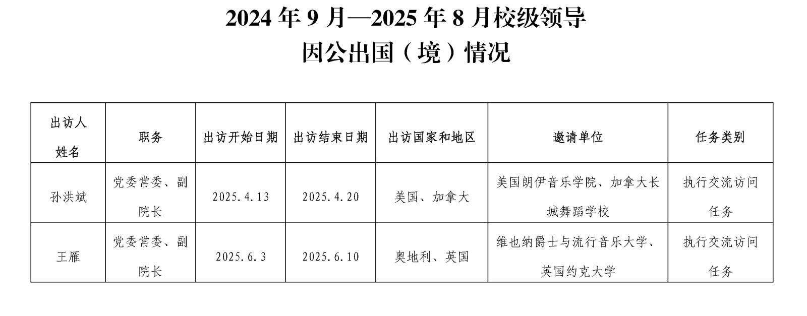 2024年9月—2025年8月校级领导因公出国（境）情况.jpg