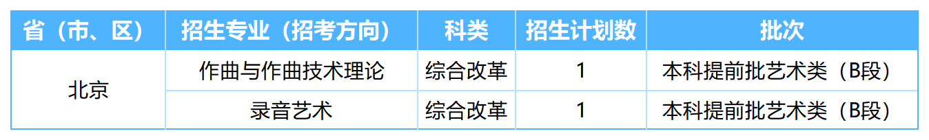 2026年各省招生计划表0605(四川音乐学院)(1)_北京.png