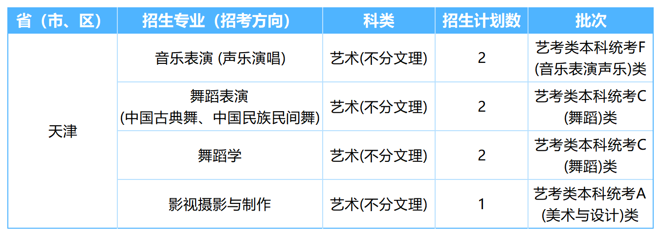 2026年各省招生计划表0605(四川音乐学院)(1)_天津.png