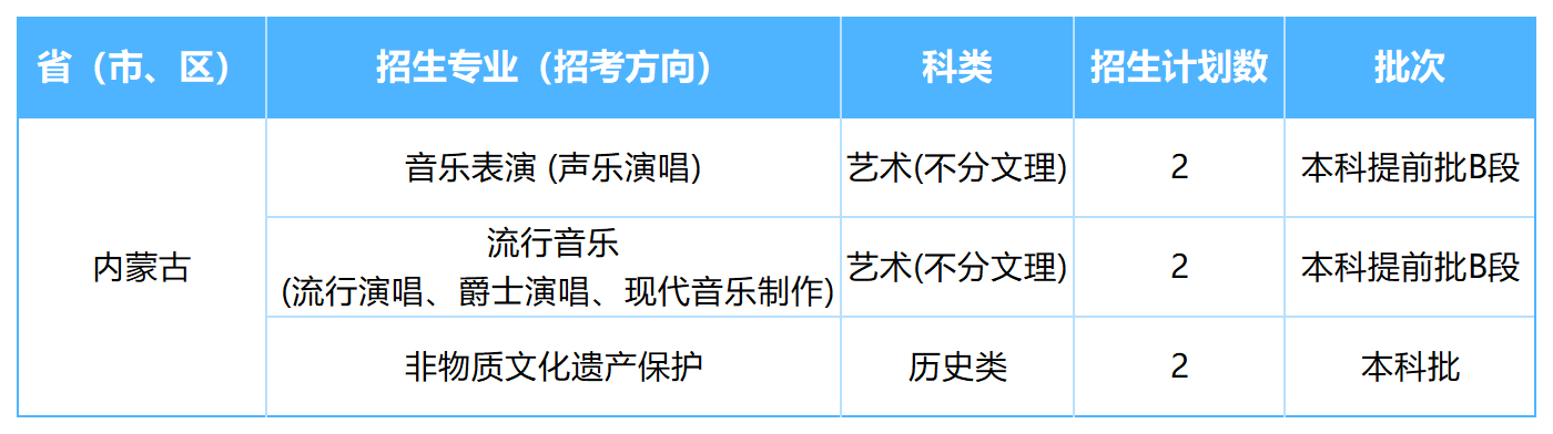 2026年各省招生计划表0605(四川音乐学院)(1)_内蒙(改).png