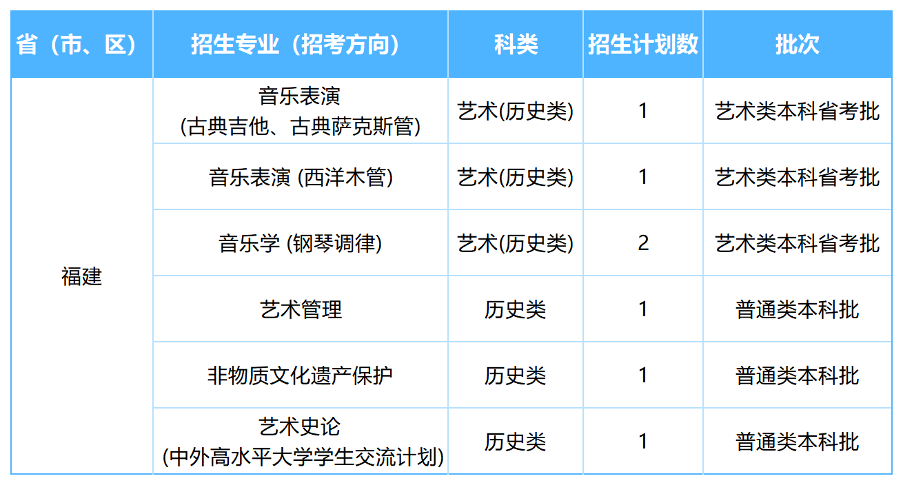 2026年各省招生计划表0605(四川音乐学院)(1)_福建.png