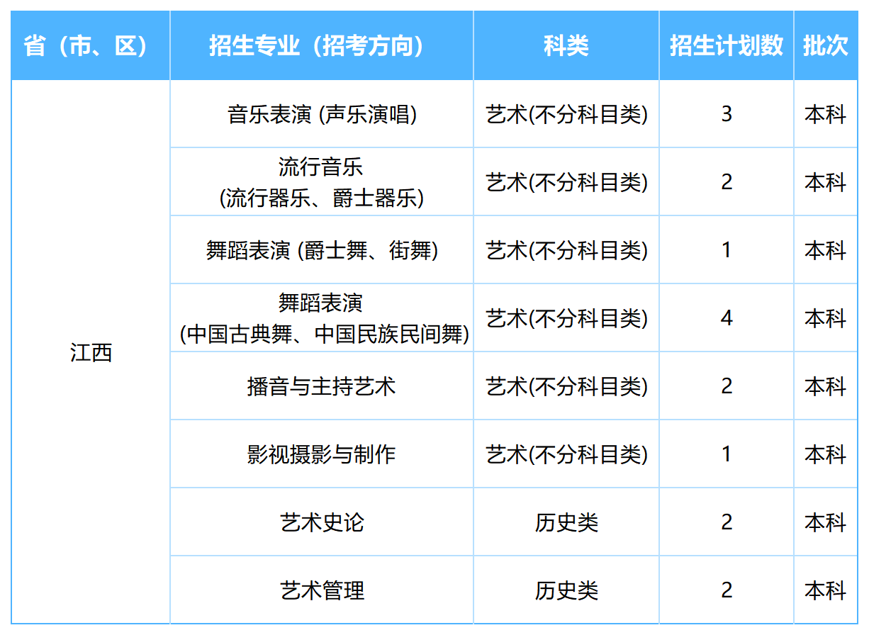 2026年各省招生计划表0605(四川音乐学院)(1)_江西.png