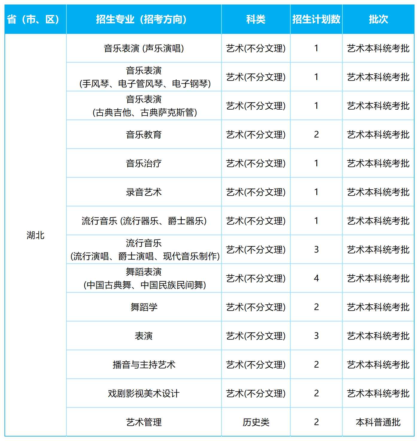 2026年各省招生计划表0605(四川音乐学院)(1)_湖北.png
