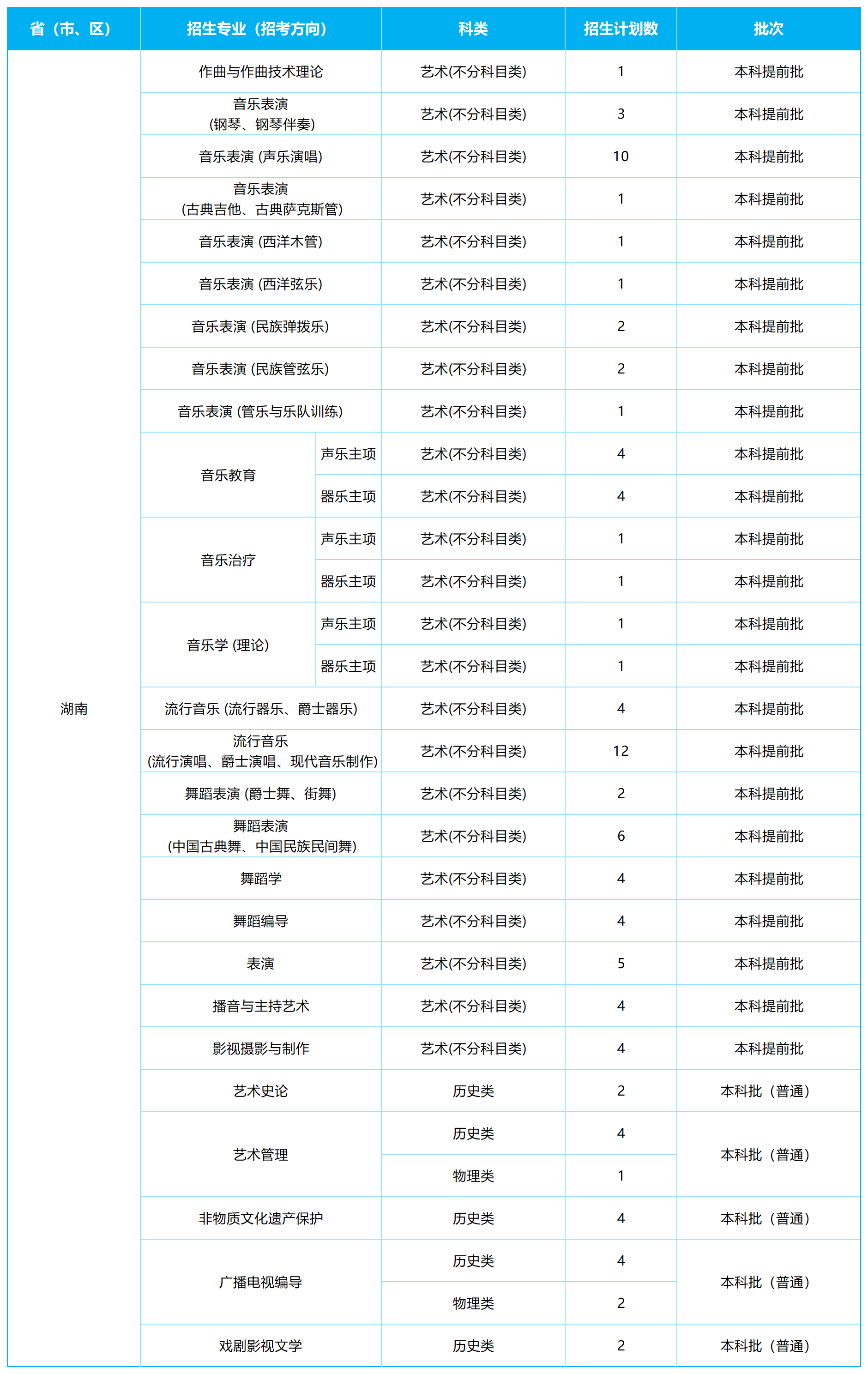 2026年各省招生计划表0605(四川音乐学院)(1)_湖南.png
