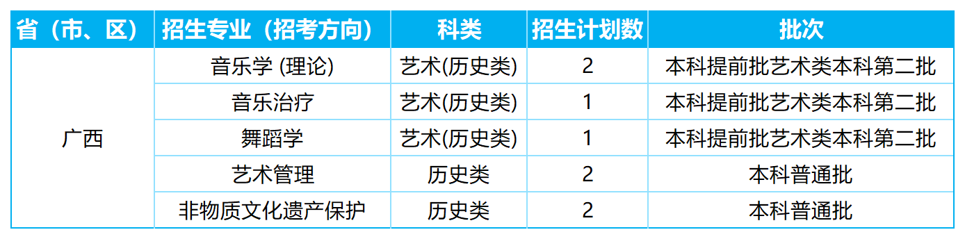 2026年各省招生计划表0605(四川音乐学院)(1)_广西.png