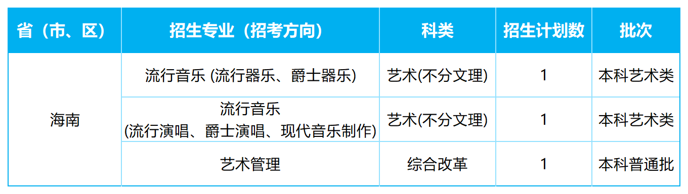 2026年各省招生计划表0605(四川音乐学院)(1)_海南.png