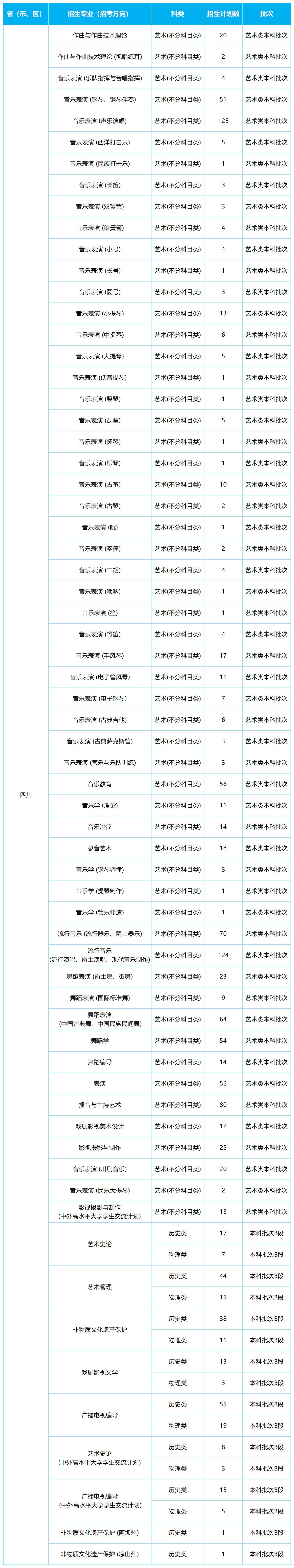 2026年各省招生计划表0605(四川音乐学院)(1)_四川.png