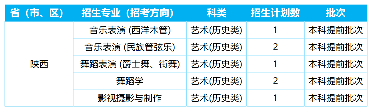 2026年各省招生计划表0605(四川音乐学院)(1)_陕西.png