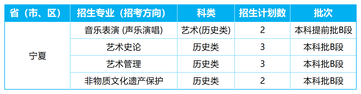 2026年各省招生计划表0605(四川音乐学院)(1)_宁夏.png