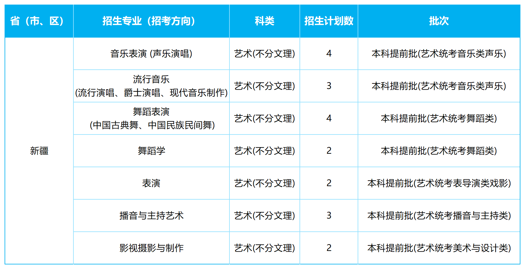 2026年各省招生计划表0605(四川音乐学院)(1)_新疆.png